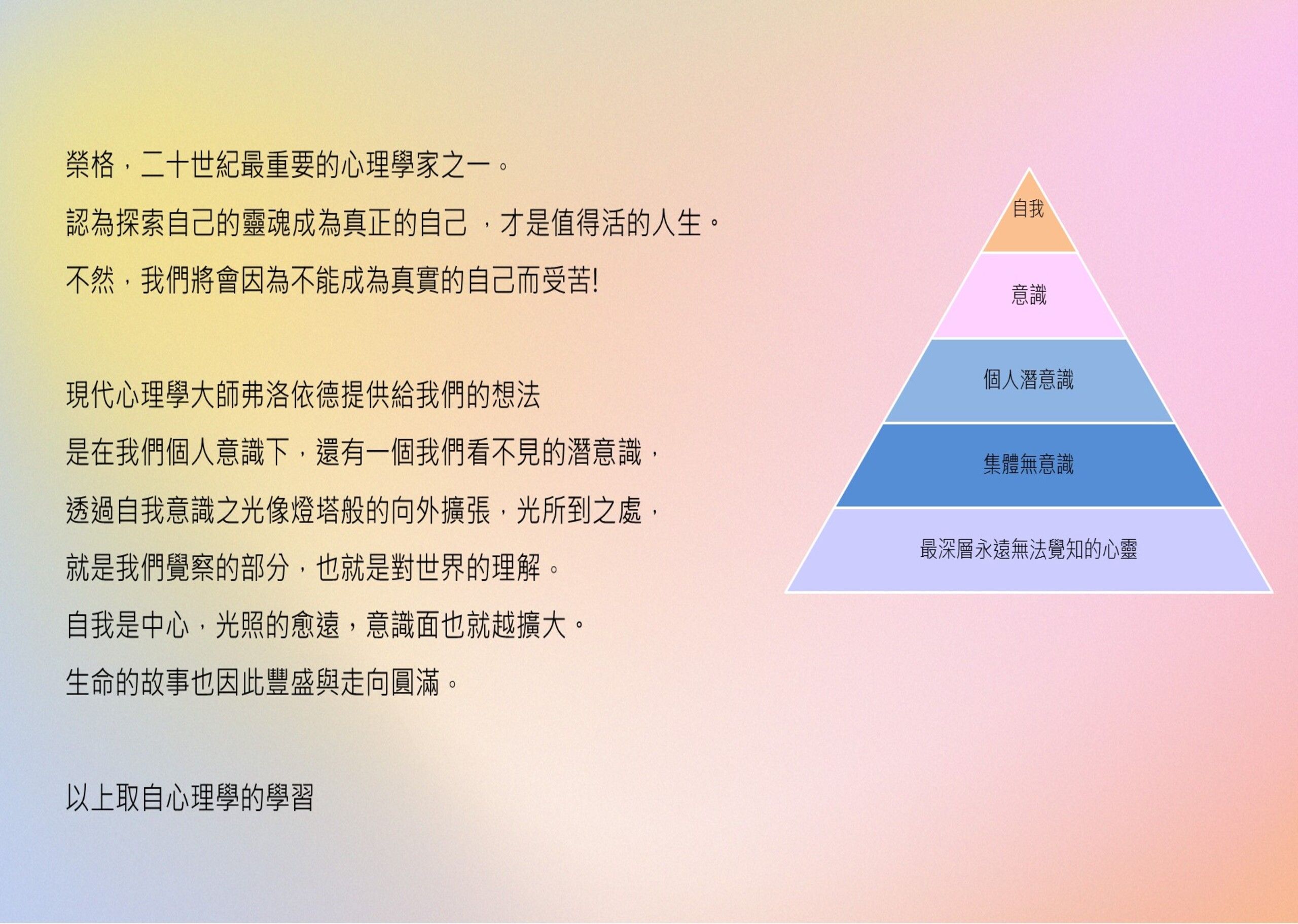 意識與潛意識)