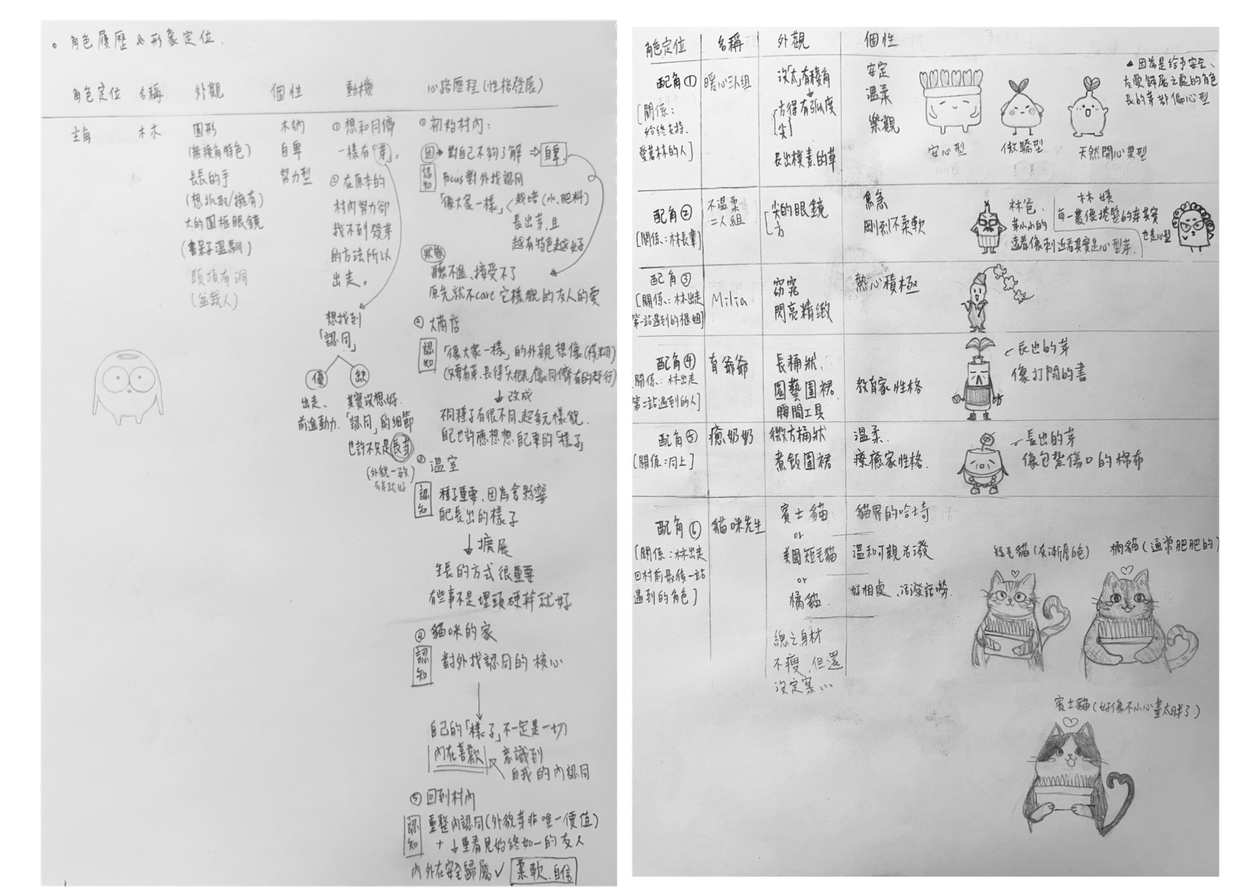 繪本角色履歷草稿